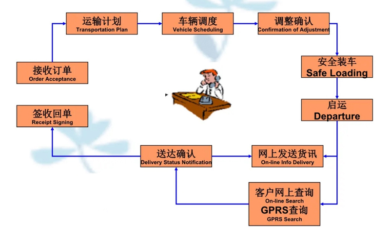 苏州到振兴搬家公司-苏州到振兴长途搬家公司