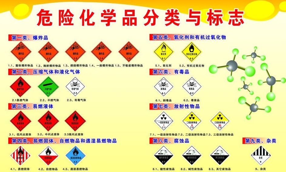 上海到振兴危险品运输